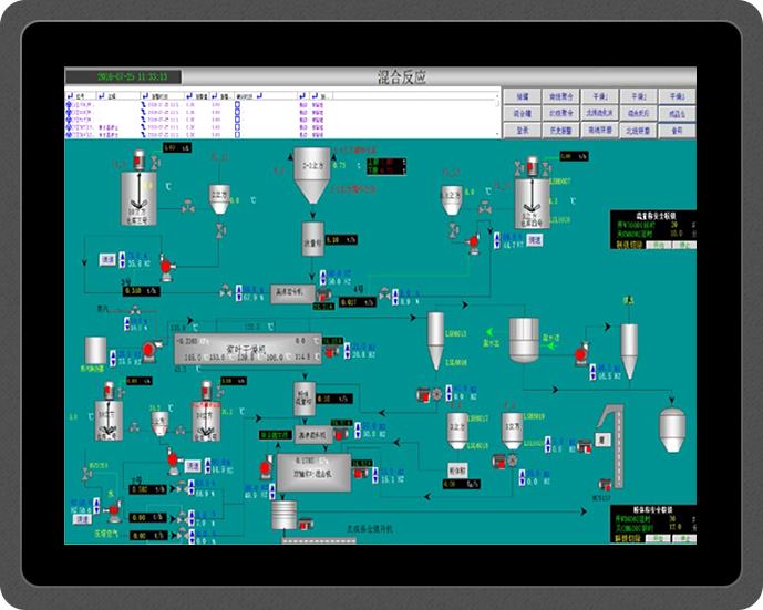 DCS/PLC 吸水性樹脂自動化控制系統